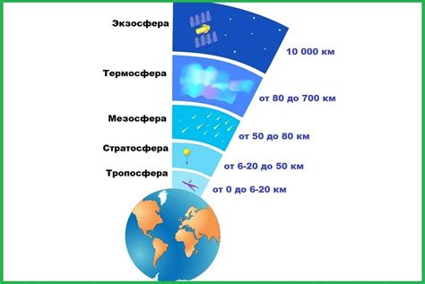 Атмосфера Земли: источник жизни и баланс экосистемы