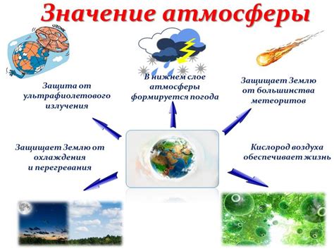 Атмосфера и эмоции