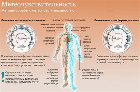 Атмосферное давление и его влияние на человека