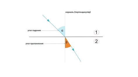 Атмосферное явление из-за угла падения