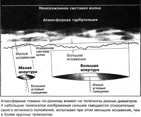 Атмосферные помехи