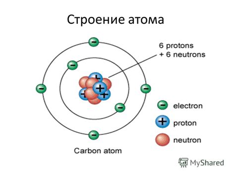 Атом: фундаментальная частица материи