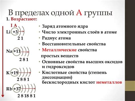 Атомная физика: исследование строения и свойств атомов