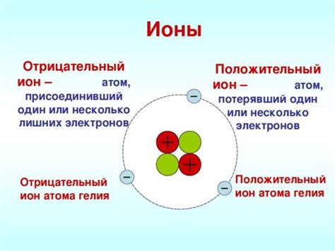 Атомы и ионы: разница и роль в ионной связи