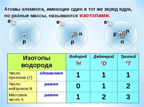 Атомы химического элемента: значимость и понятия