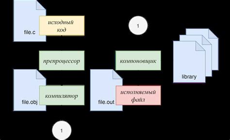 Атрибуты файла: основные понятия и определения