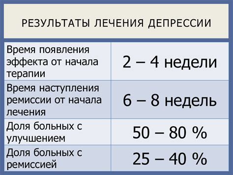 Атрипичные антидепрессанты: результаты и перспективы