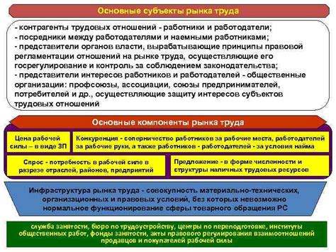 Аттестат за экстернатом и его значение на рынке труда