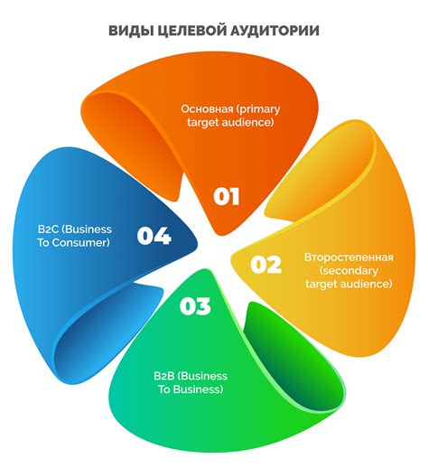 Аудитория и ее потребности