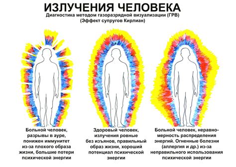 Аура и психическое благополучие