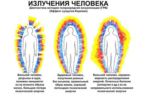 Аура человека: что это такое и как ее распознать