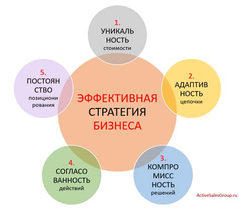 Ауф фидерзейн: преимущества этой стратегии для бизнеса