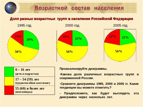 Афк: распространение среди разных возрастных групп