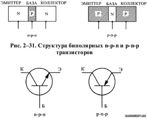 Базовая структура транзистора и его основные элементы