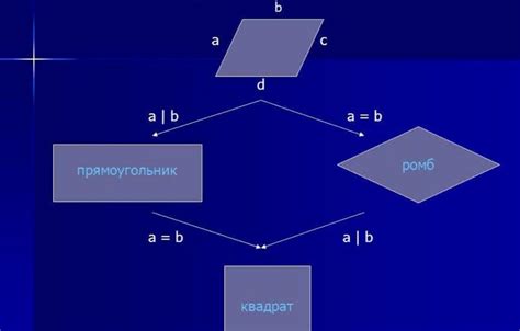 Базовое определение значения