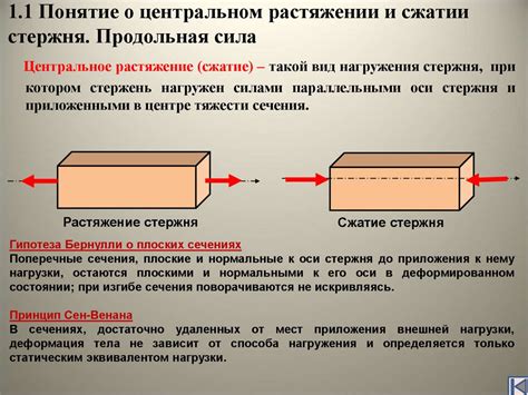 Базовое понятие внутреннего стержня