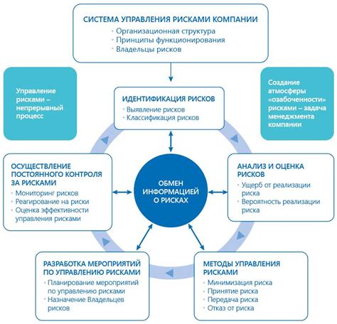 Базовые активы и риск