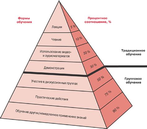 Базовые принципы и их роль в процессе