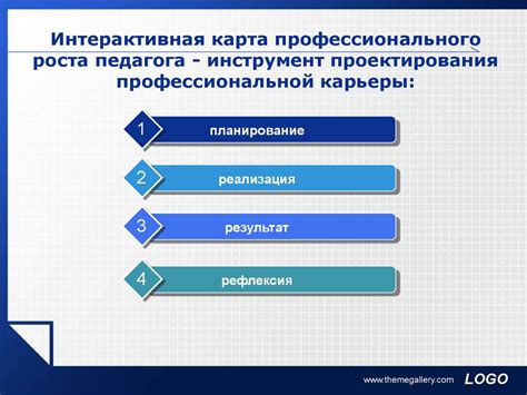 Базовый инструмент профессионального роста