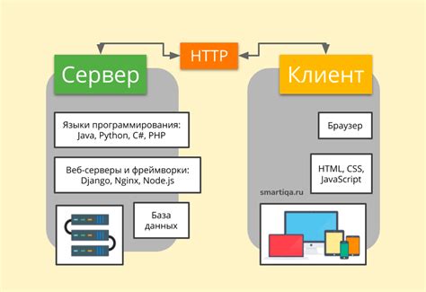 Базовый слой в веб-разработке