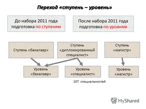 Бакалавр - первый ступень образования