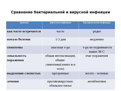 Бактериальная инфекция как причина поноса