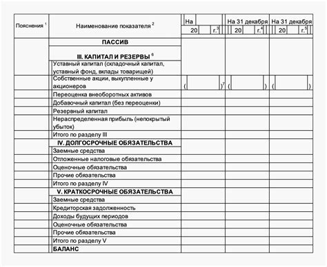 Баланс организации: значение и основные принципы