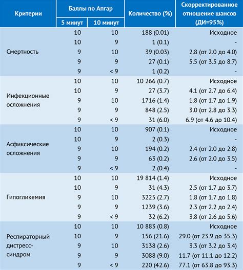 Баллы по шкале Апгар: что означает для родителей и врачей