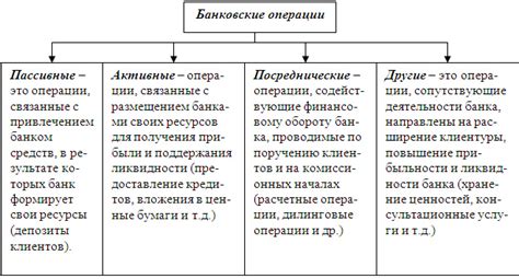 Банковские операции