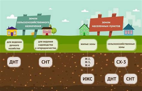 Бездоговорное использование земельного участка: что это такое и как оно регулируется