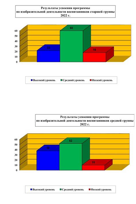 Безлекарственные последствия положительной туберкулезной динамики