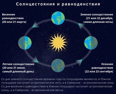 Безлунная ночь и астрономические явления