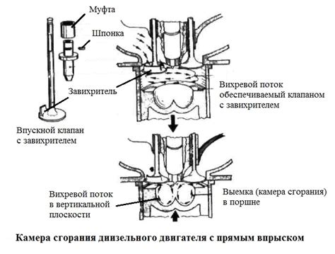 Безопасность использования закрытого типа камеры сгорания