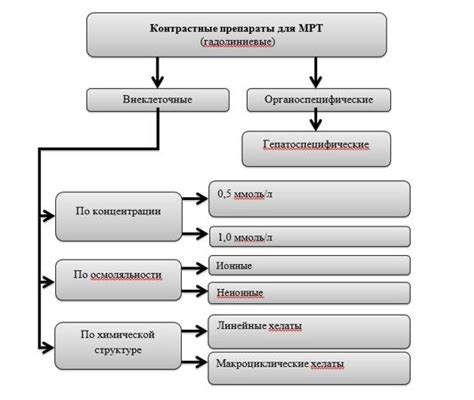 Безопасность использования контрастных препаратов