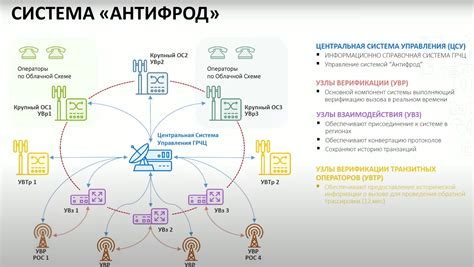 Безопасность и конфиденциальность переадресации голосовых вызовов