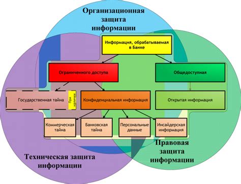 Безопасность и правовая защита