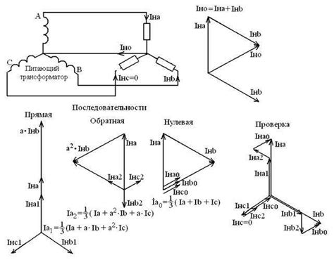 Безопасность и эффективность электрических сетей с током нулевой последовательности