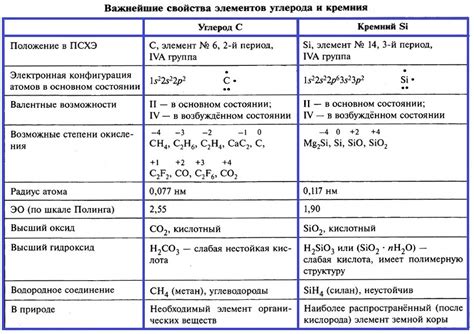 Безопасность и SIO2