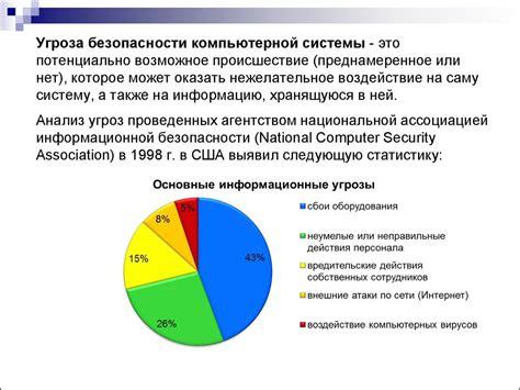 Безопасность корпоративных данных: важность и методы защиты