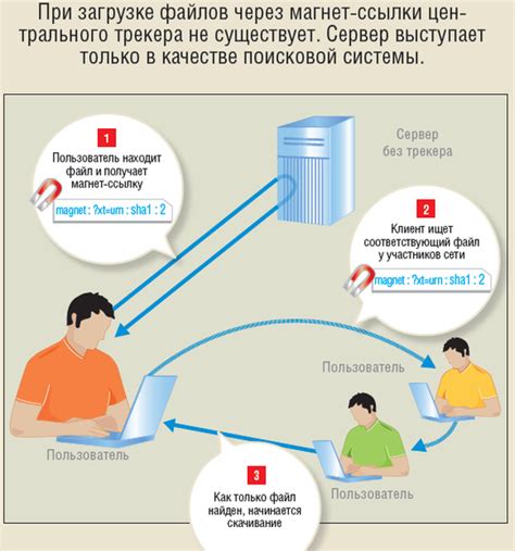 Безопасность магнет ссылки