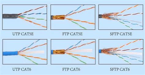 Безопасность при использовании FTP