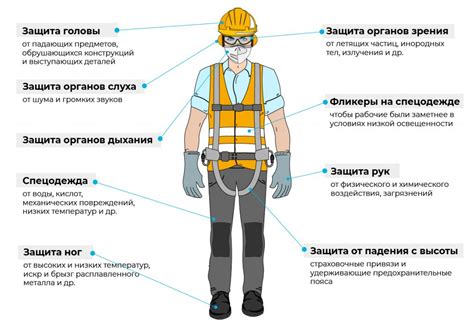 Безопасность при тренировках и защита поверхностей