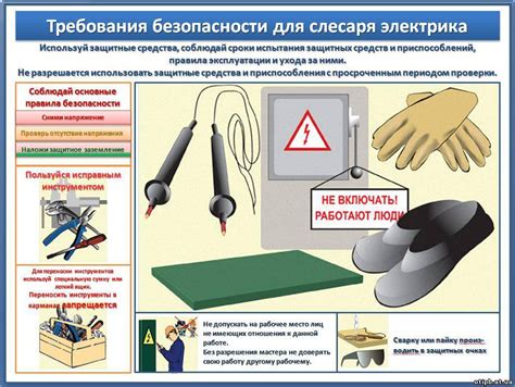 Безопасность при установке оборудования: основные меры и требования