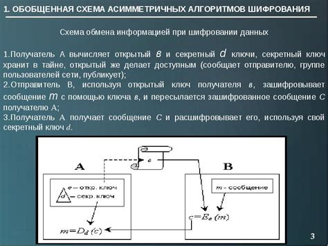 Безопасность симметричных систем шифрования