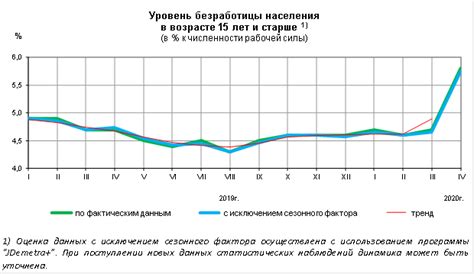 Безработица в мире: актуальные данные