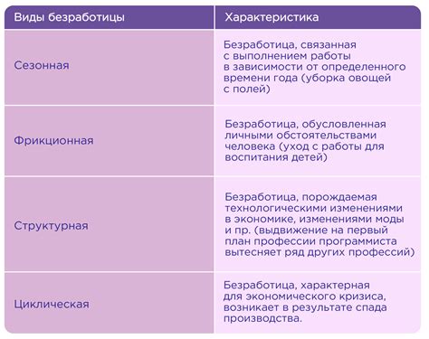 Безработица и ее последствия