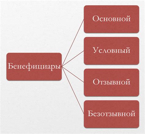 Бенефициарный владелец: важность и влияние на бизнес