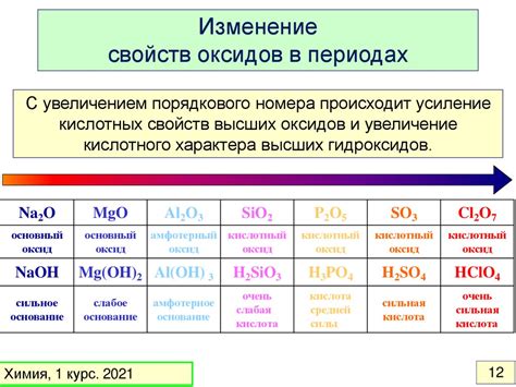 Берлин хеми: основные понятия и химические свойства