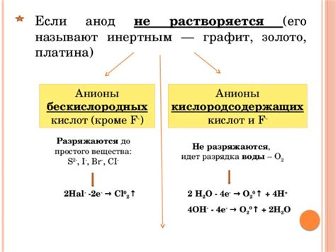 Бескислородные анионы: что это?