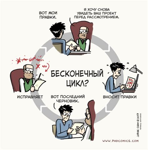 Бесконечный цикл собеседований